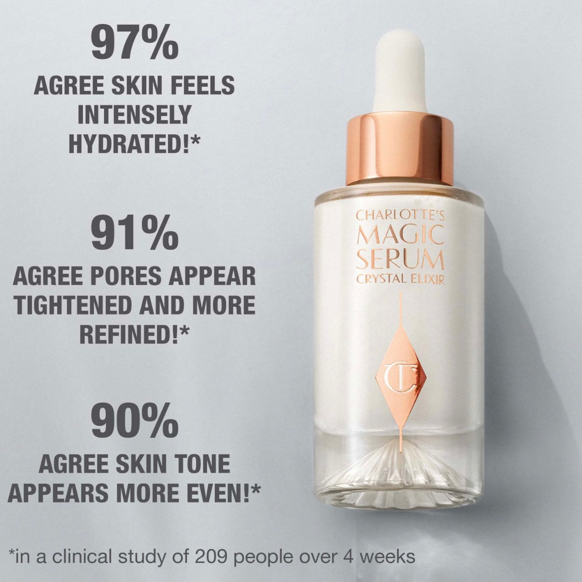 CHARLOTTE TILBURY - Charlotte’s Magic Serum with Vitamin C